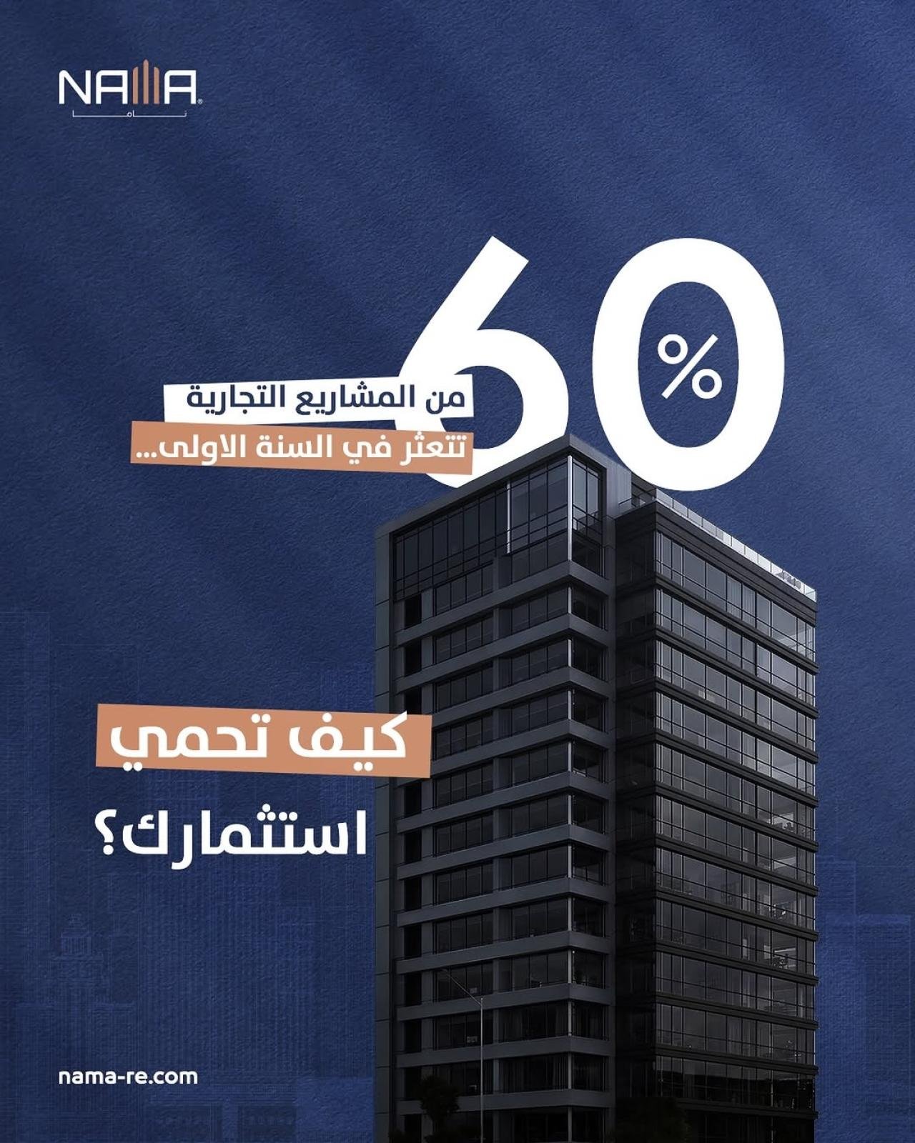 Promotional design showing that 60% of commercial projects fail within the first year, featuring a modern commercial building and the Nama Real Estate logo